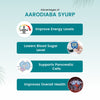 Diabetes Combo (Jamun karela juice and Powder, Aarodiab Syrup and Tablet) Ayurvedic Medicine